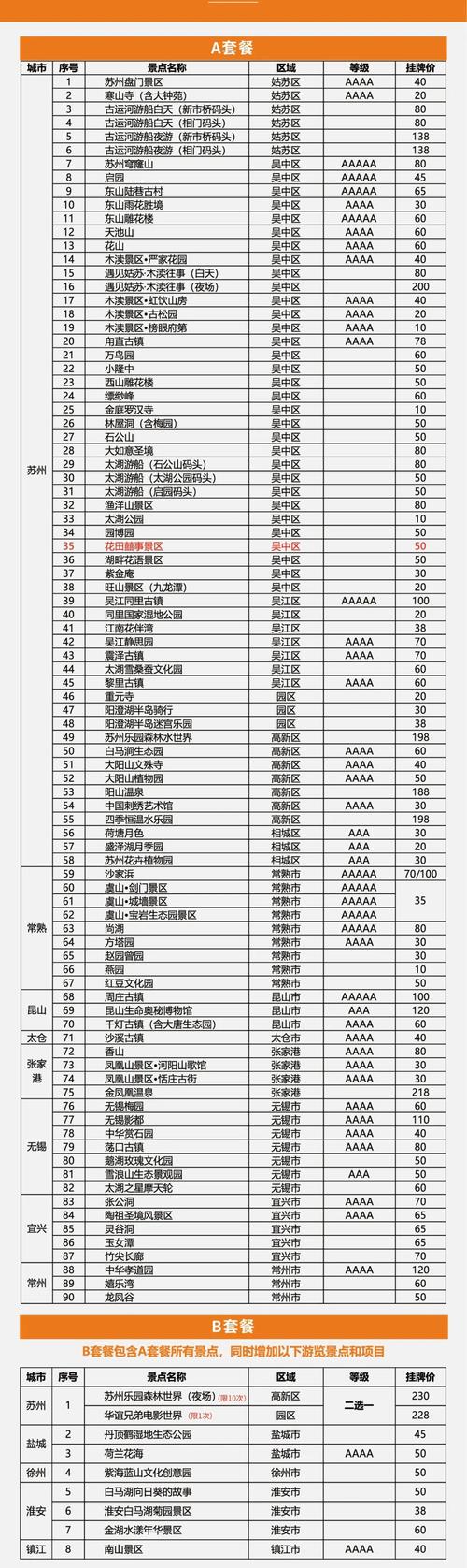 旅游景点审批时间多久-旅游景点审批时间多久完成