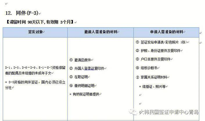 首尔旅游签证逗留多久-韩国首尔旅游签证办理流程