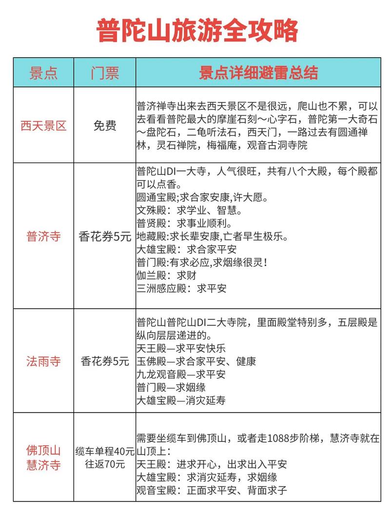 普陀山旅游要多久能到-普陀山去几天