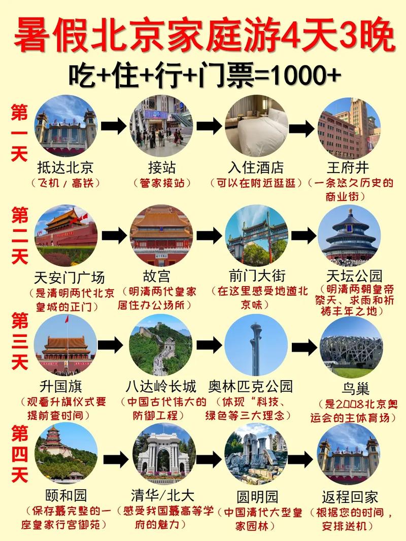 全家旅游暑假多久能玩-暑假全家旅游好去处