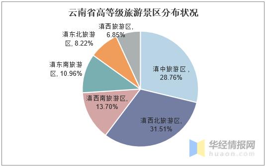 云南旅游业还能火多久了-云南旅游业严重下滑