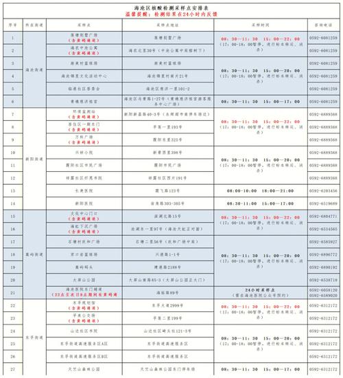 厦门旅游攻略核酸多久-厦门 旅游 核酸