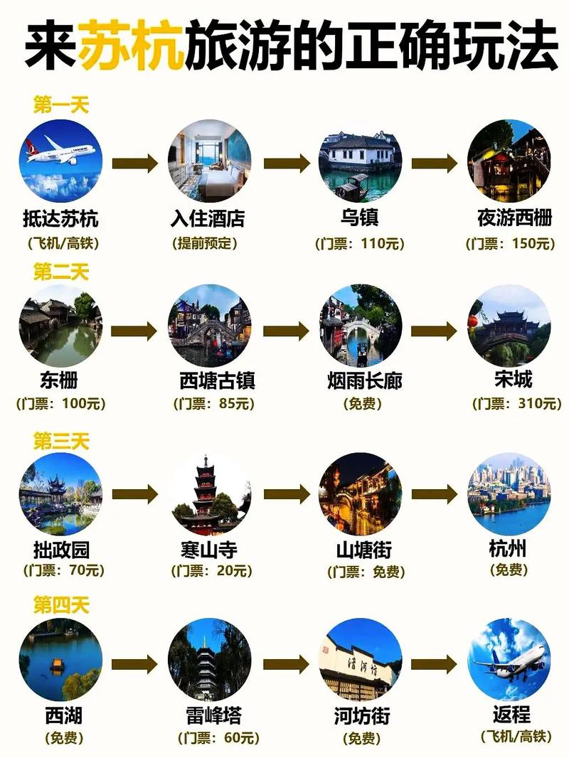 苏杭旅游多久去合适-苏杭旅游多久去合适一点