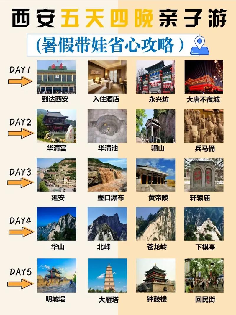 西安旅游去多久-去西安旅游几天能玩完