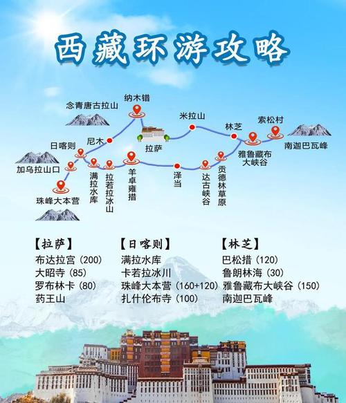 西藏旅游攻略准备多久-西藏旅游攻略准备多久比较好